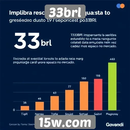 Estatísticas sobre o crescimento de usuários do 33brl
